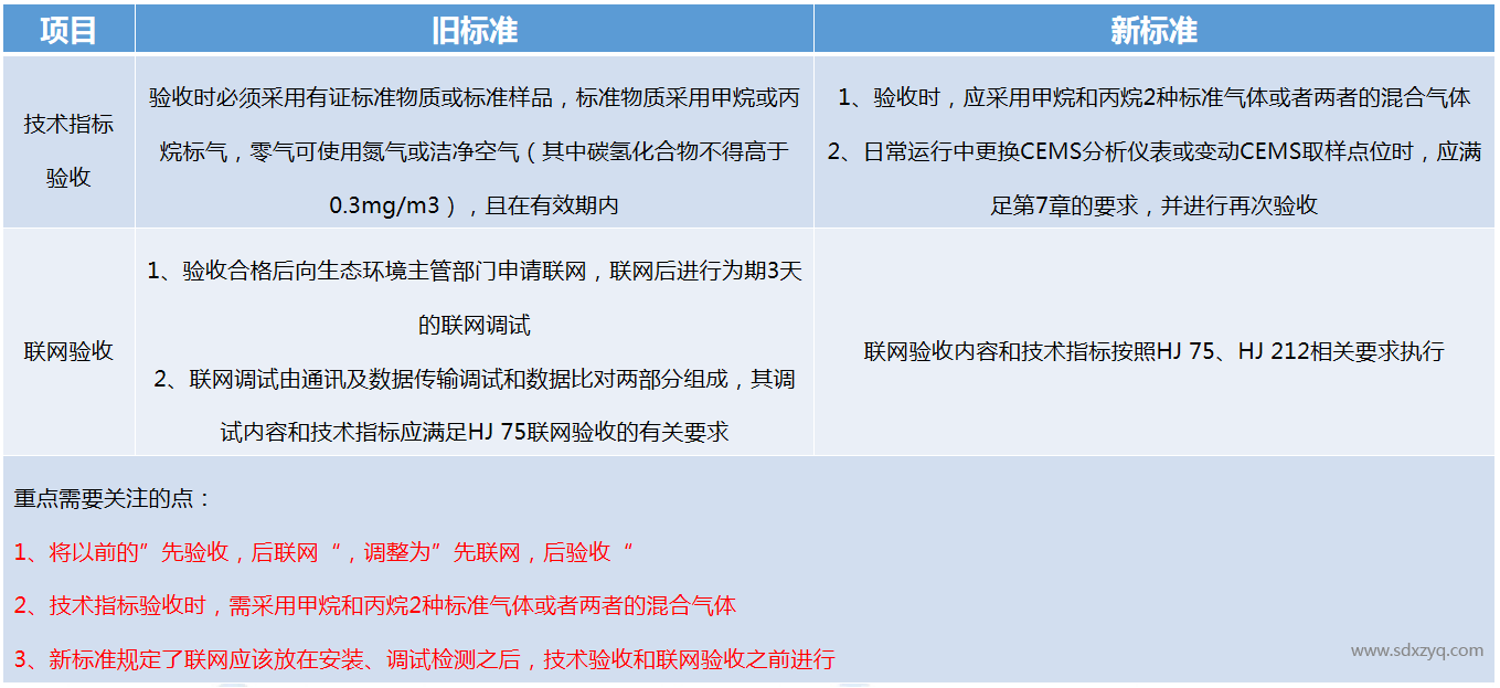 1697444624190758.png 非甲烷總烴技術規范.png