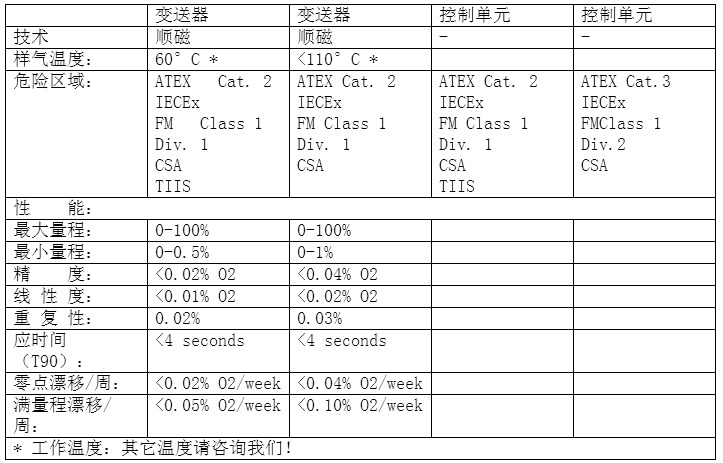 仕富梅2200系列產品技術規格 仕富梅2200系列產品技術規格