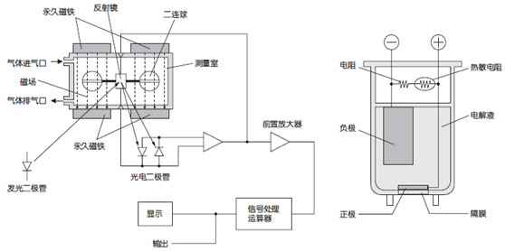 磁力式測量原理圖   磁力式測量原理圖