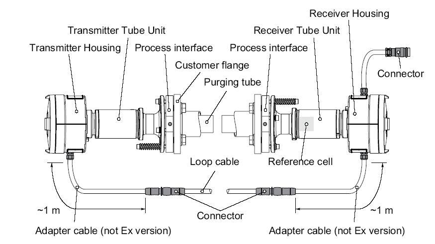 激光氣體分析儀 激光氣體分析儀