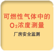 ZSS型激光式氣體分析儀應用 ZSS型激光式氣體分析儀應用